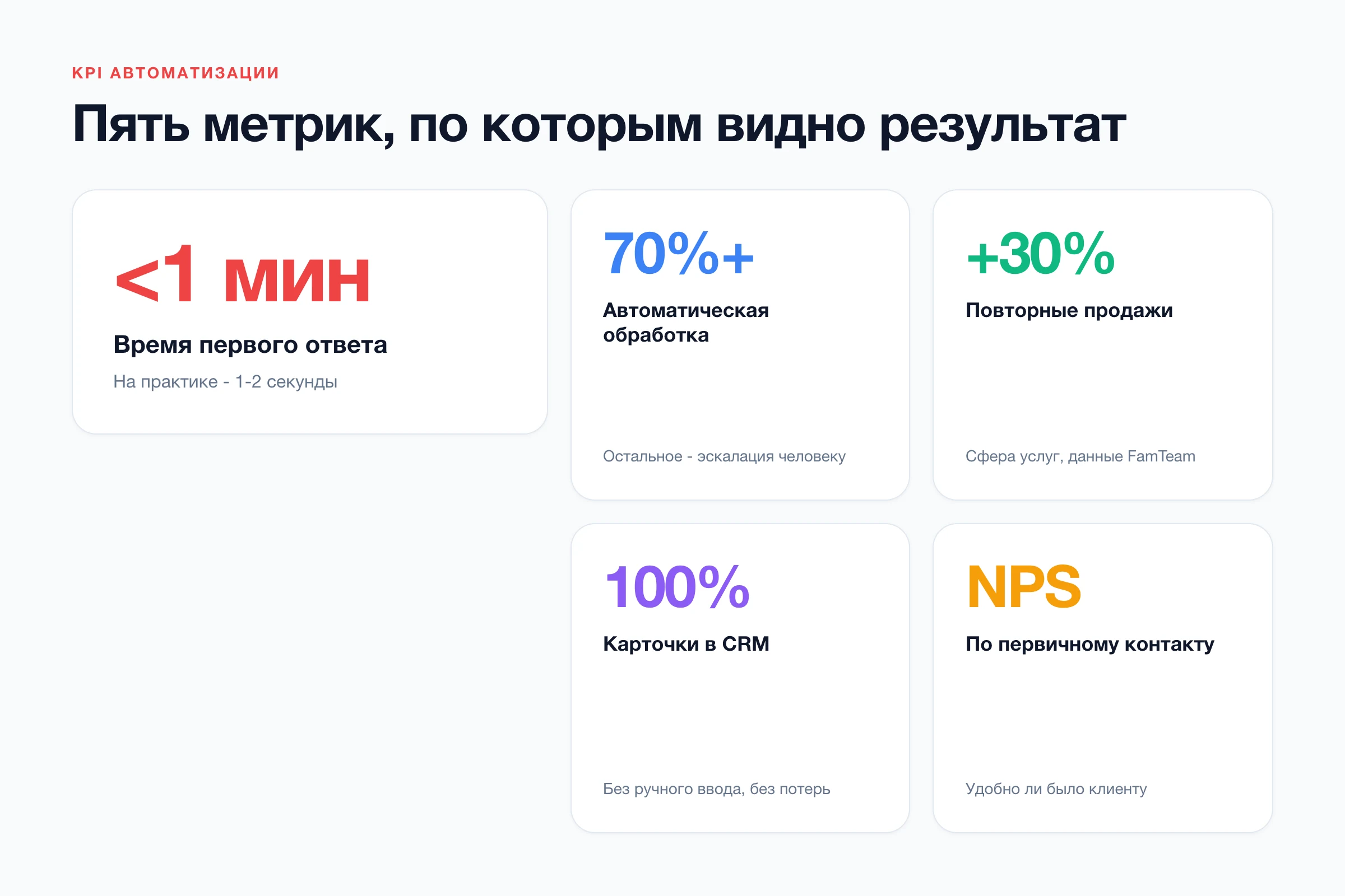 KPI автоматизации заявок