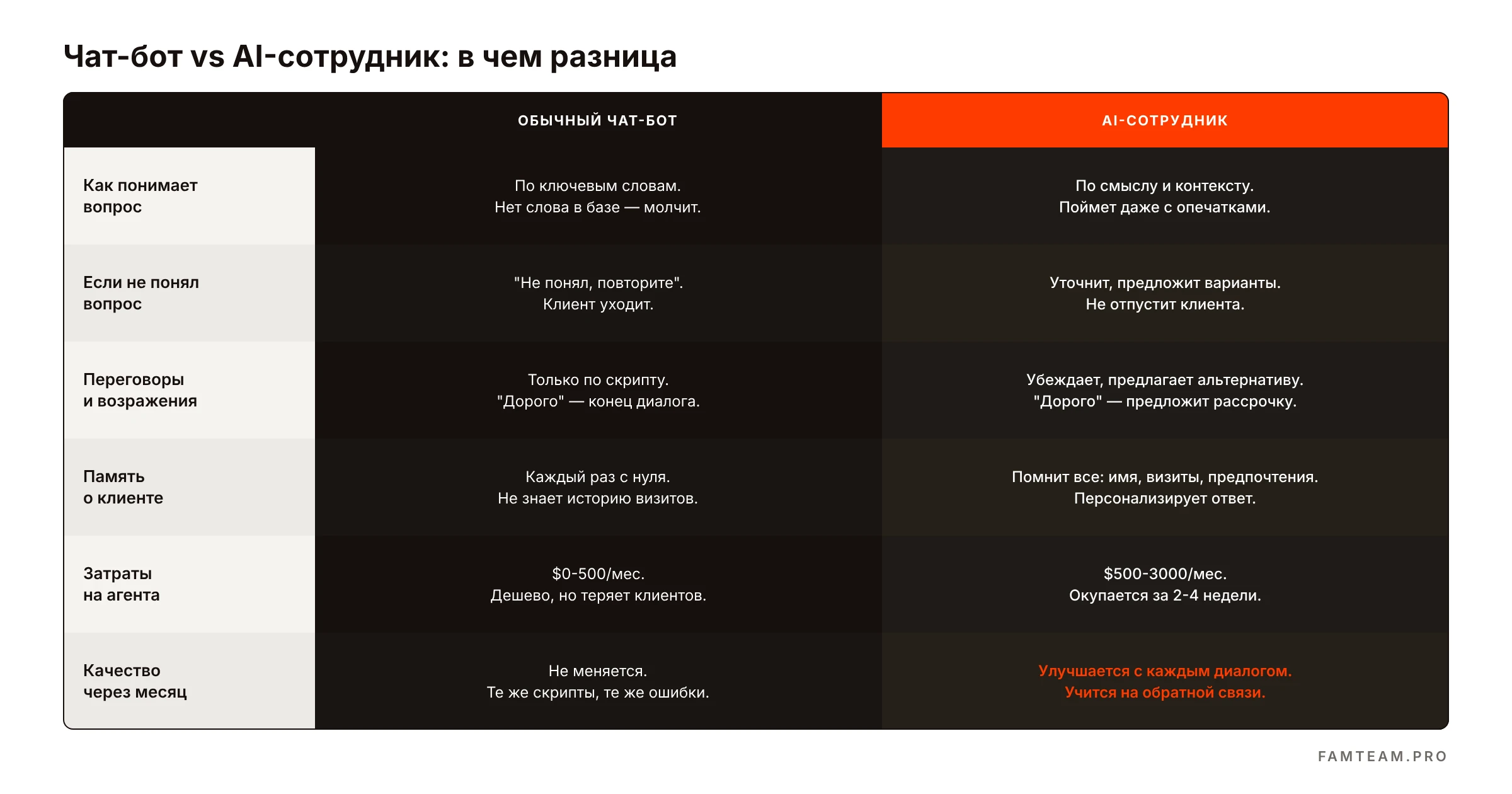 Сравнение 3 сценариев старта: email, контент, чатбот