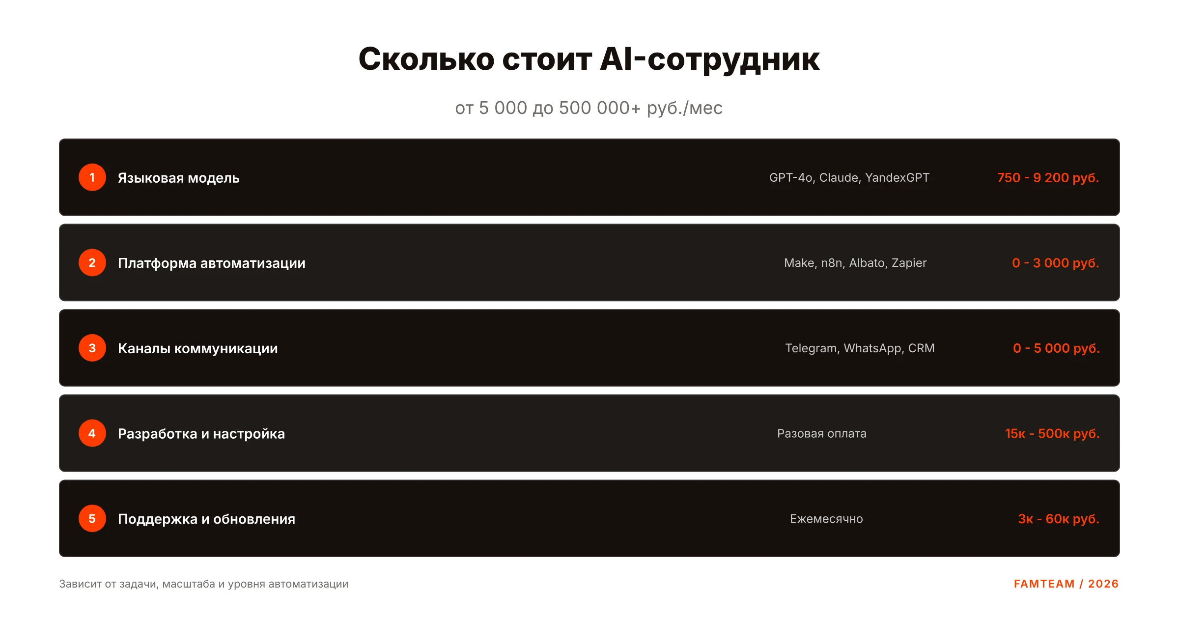 Сколько стоит AI-сотрудник: гайд по бюджету для малого бизнеса