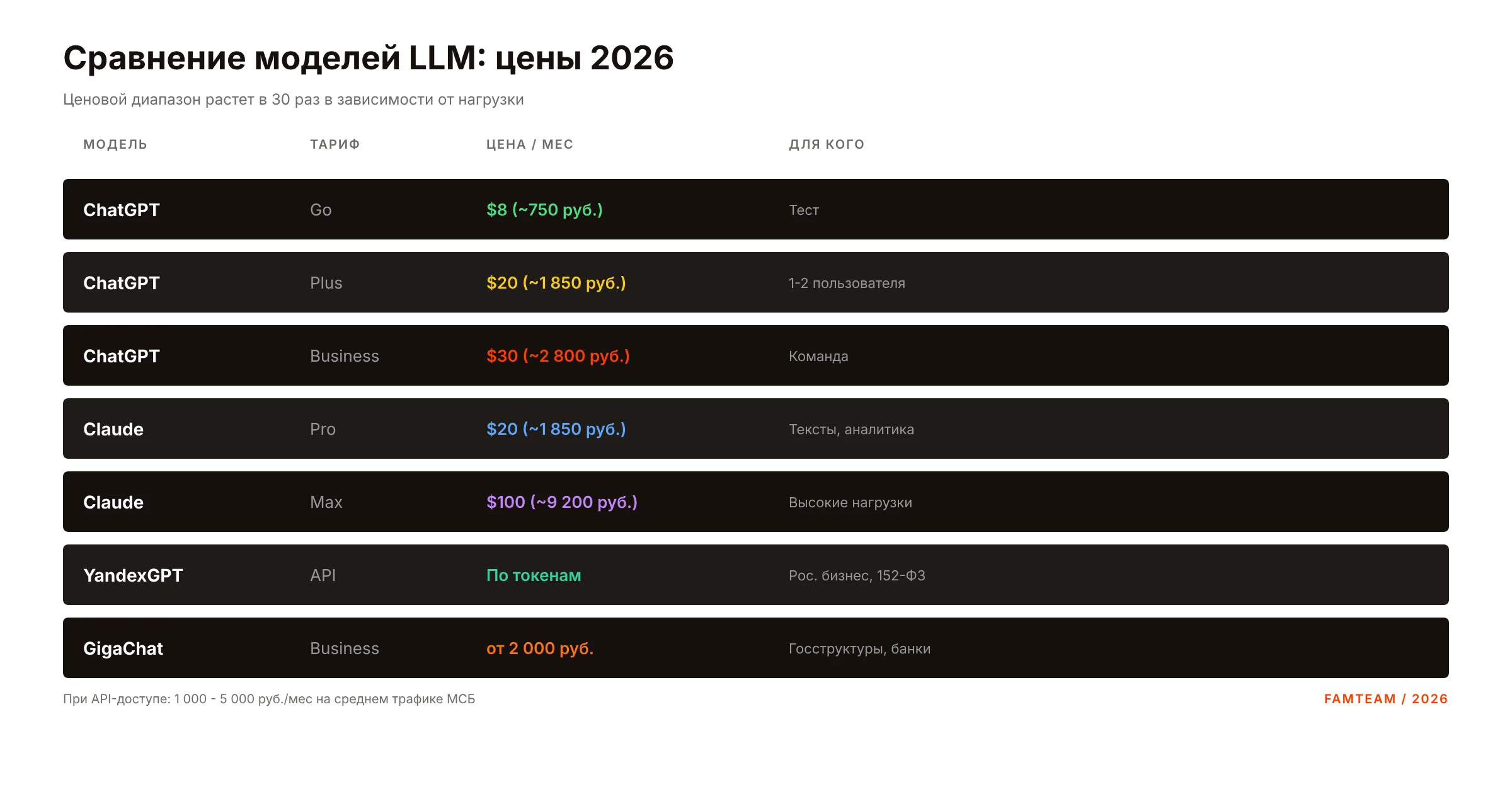 Таблица цен подписок на AI-сервисы с учётом посредников в РФ
